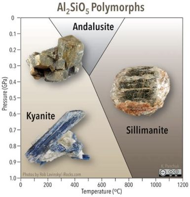 Kyanite: Unveiling the Secrets of This Extraordinary Metamorphic Mineral for High-Temperature Applications and Advanced Ceramics!