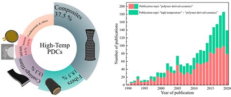 Oxide Ceramics: Revolutionizing High-Temperature Applications and Aerospace Engineering!