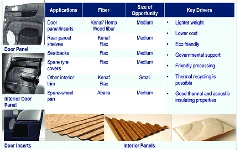 Quartz Fiber Reinforced Polymer: A Deep Dive into Aerospace and Automotive Applications