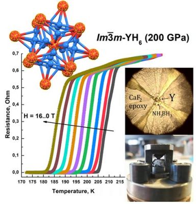  Yttrium Oxide Applications in Advanced Ceramics and High-Temperature Superconductors?