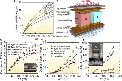  Bismuth Telluride: Unleashing Thermoelectric Power for a Sustainable Future!