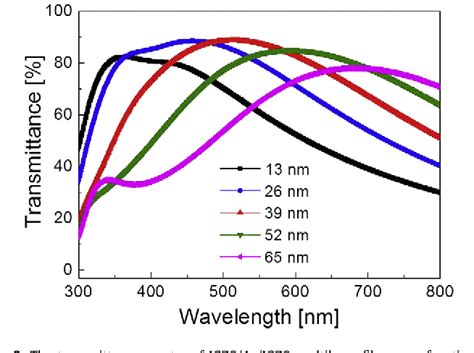  Indium Gallium Zinc Oxide: Revolutionizing Transparent Electronics and Photovoltaics!