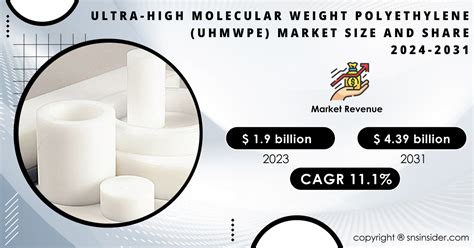 Ultra-High Molecular Weight Polyethylene: Exploring Its Potential for Aerospace and Automotive Applications!