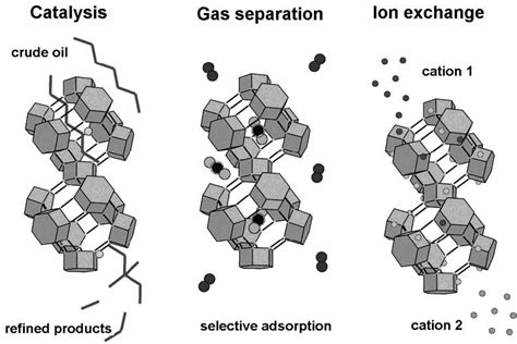  Zeolites: Revolutionizing Energy Storage and Catalysis!